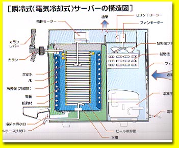 ビールサーバードットコム ☆ビールサーバーの種類☆